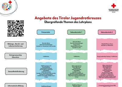 JRK Tirol Angebote - © JRK Tirol JRK Tirol Angebote